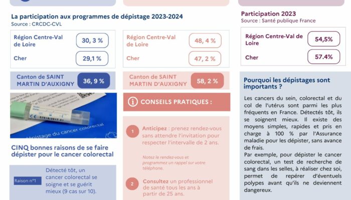 Dépistage organisé des cancers